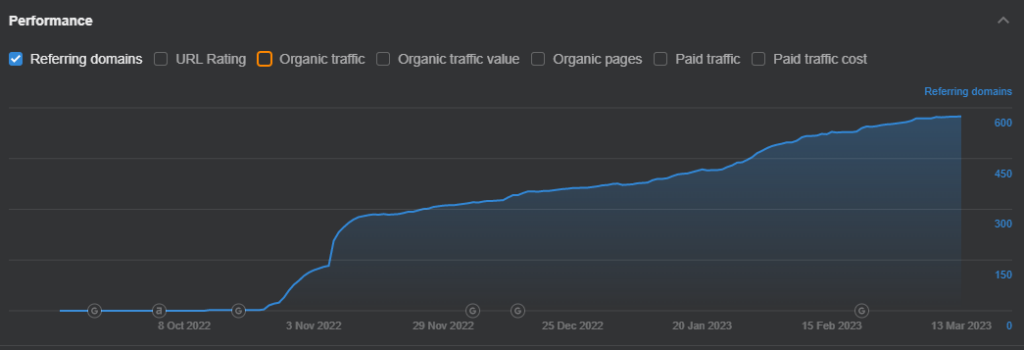 backlinks report in ahrefs