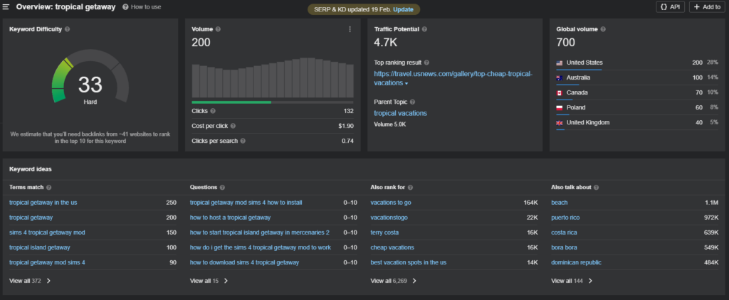 keyword research in ahrefs