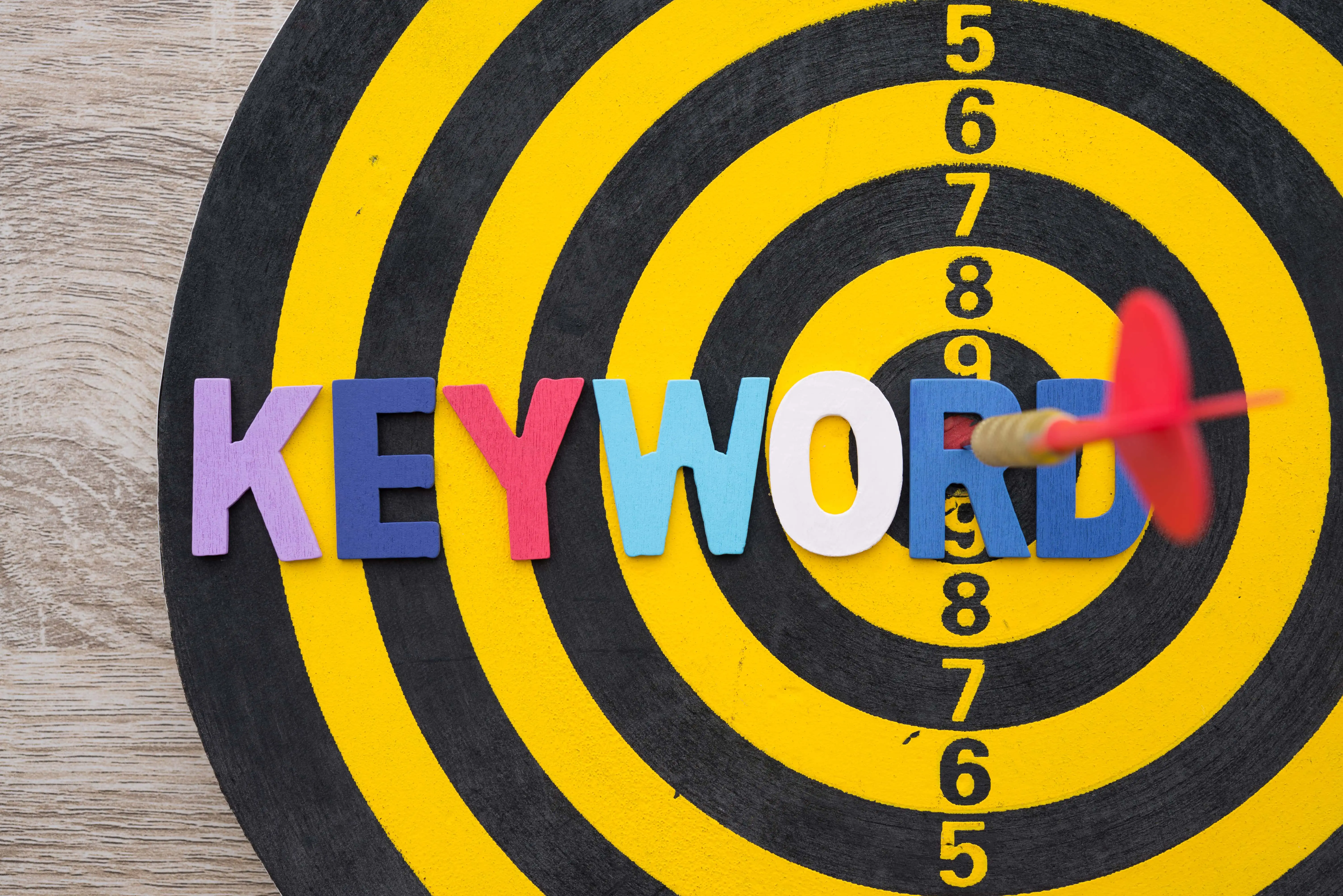 keyword themes