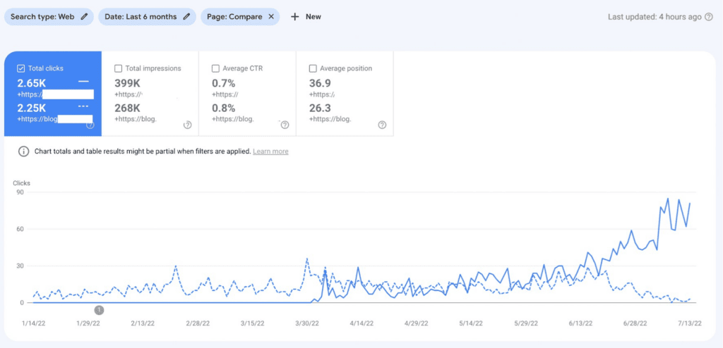 subdomain to subdirectory migration (before)