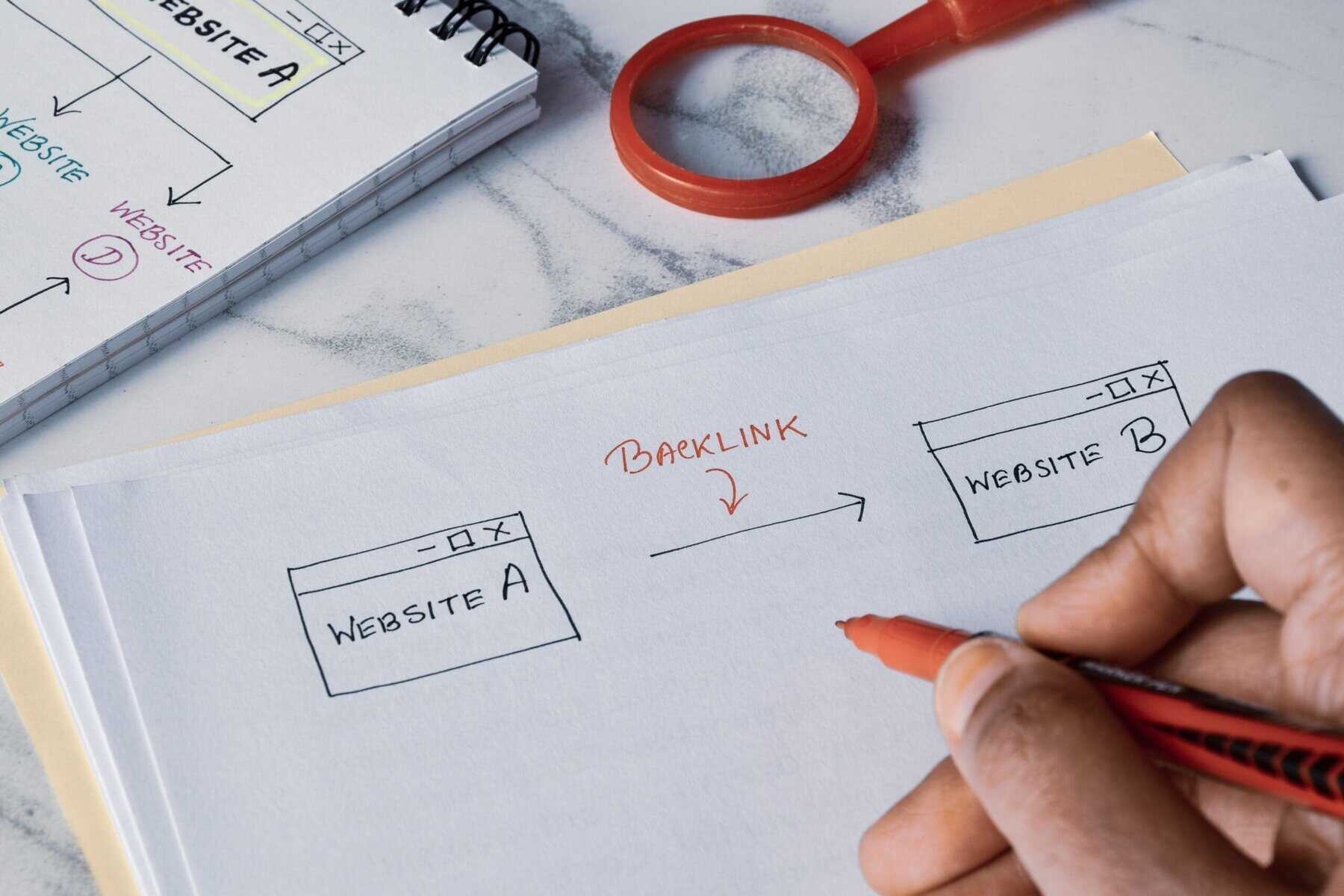 relevant backlinks