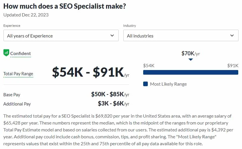 SEO specialist salary GlassDoor screenshot