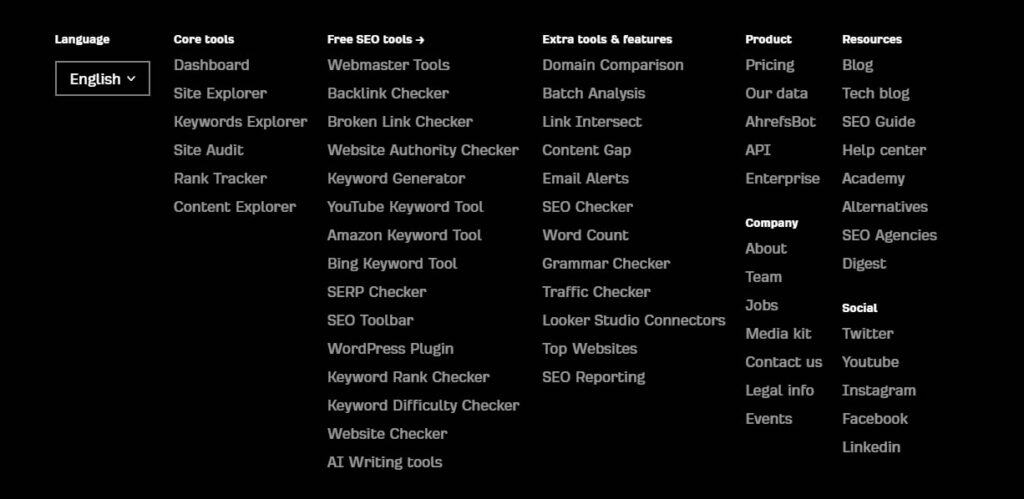 ahrefs HTML sitemap example