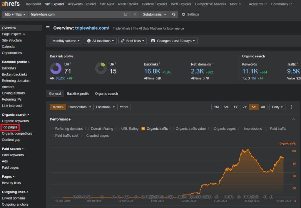 ahrefs competitor analysis