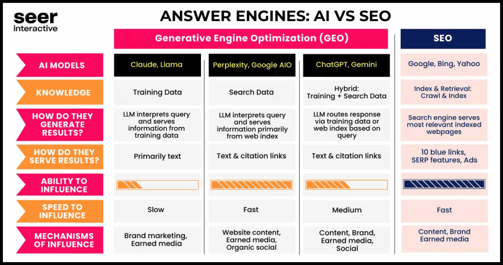 AI vs SEO