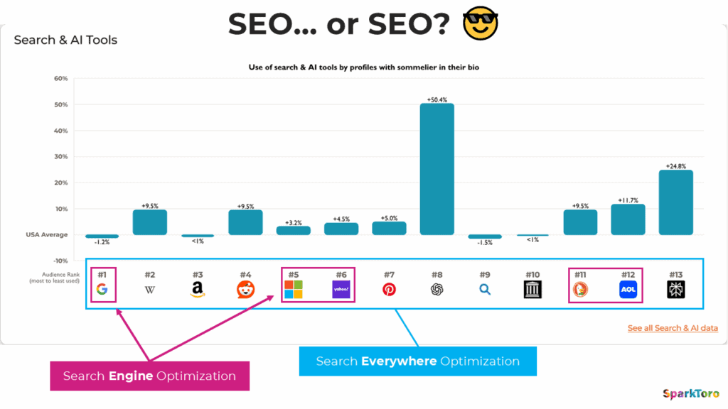 search everywhere optimization