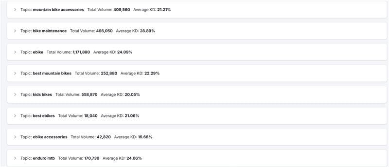 content planning for startups using Semrush