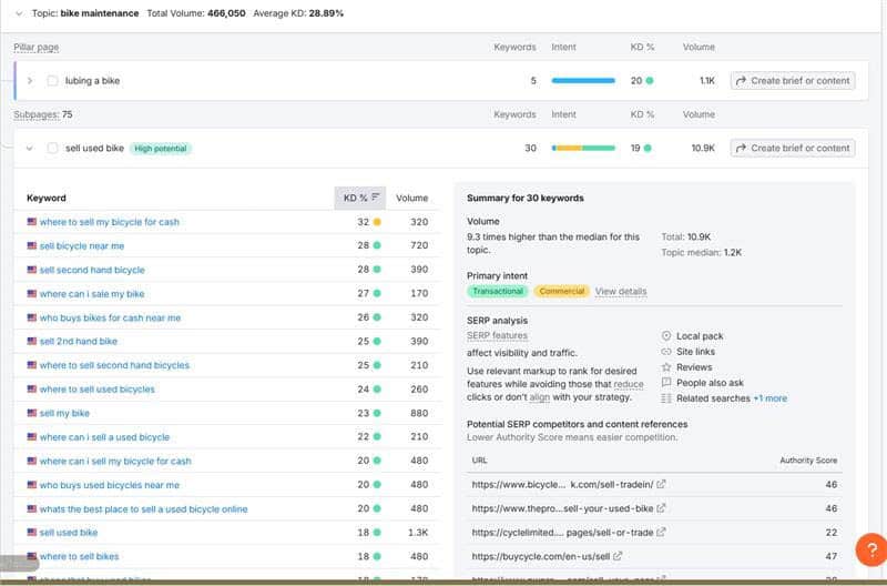 keyword research using Semrush