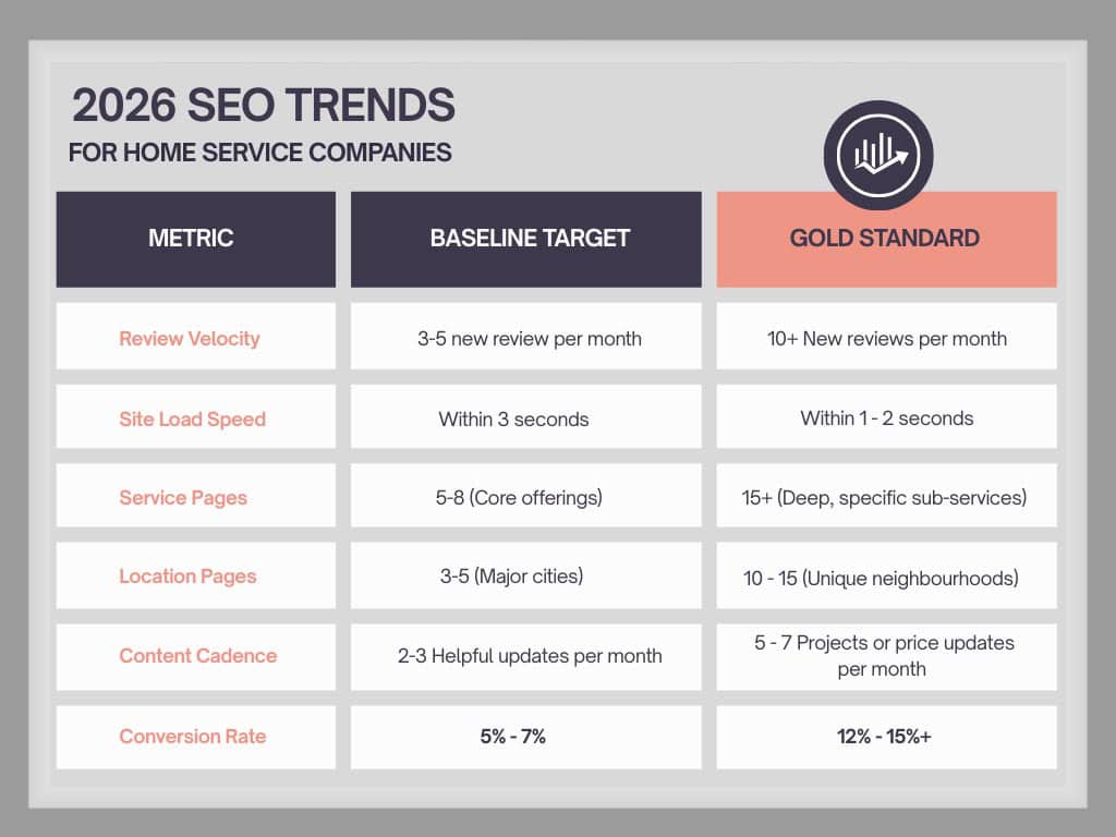 2026 home services SEO trends chart