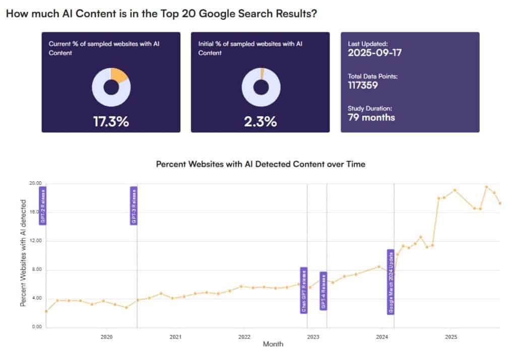 AI content trends in 2026