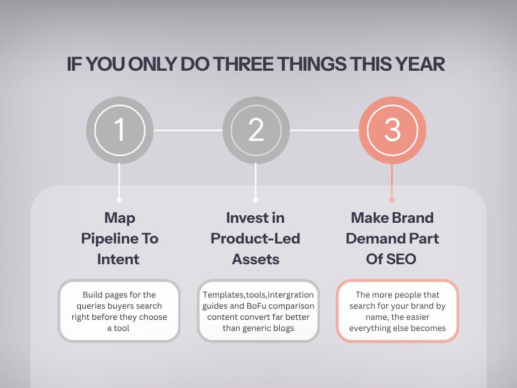 B2B SaaS SEO trends action items