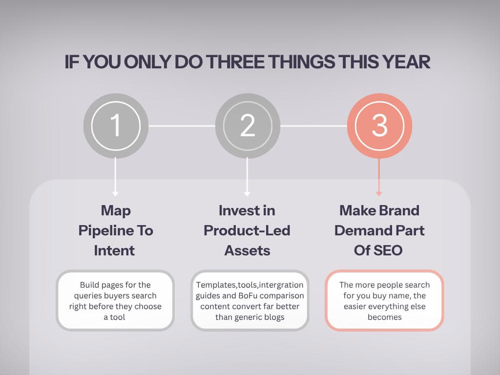 B2B SaaS SEO trends (action items summary)