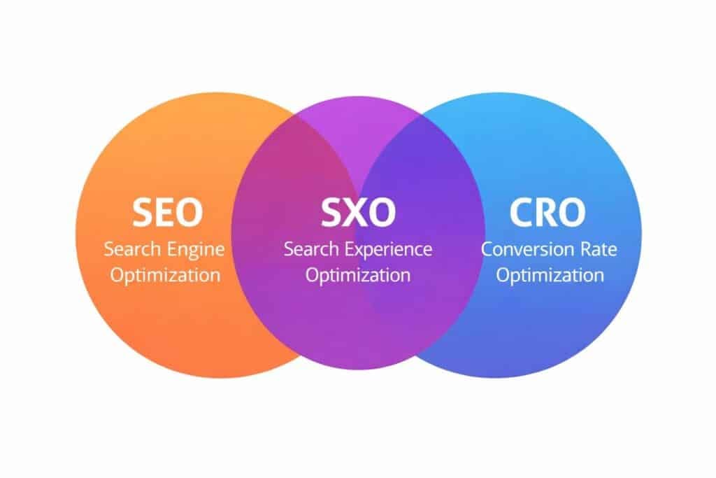 search experience optimization trend